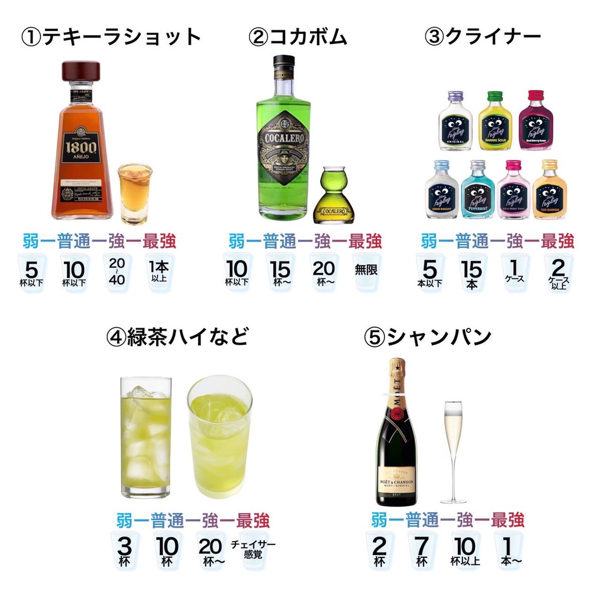 お酒の強さらしい🤔
最強の人？