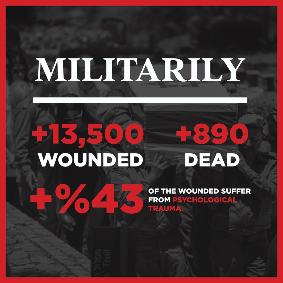 TheStPhx's tweet photo. Israel’s legacy after the war: a trail of destruction, a fractured moral compass,  tons of losses,  a world questioning their legitimacy  and questioning their own conscience #Israel https://t.co/SDJ06OwyYl