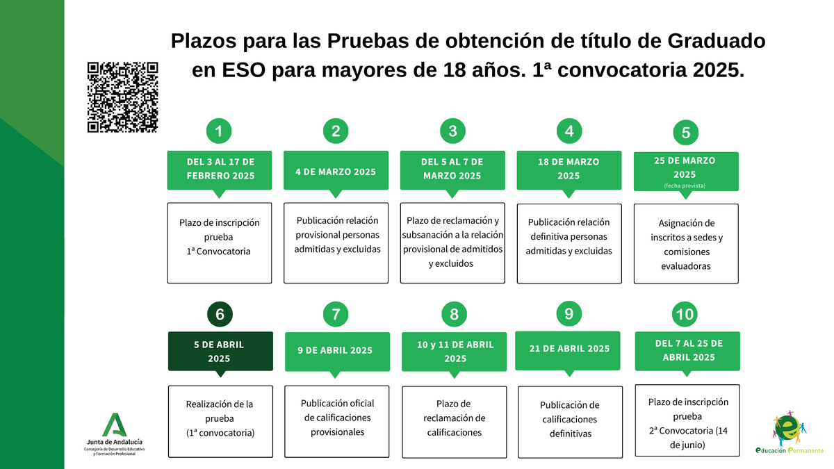 edpermanente's tweet photo. 📢Pruebas para la obtención de título (2025):

Info general: https://t.co/XnWAuJhvAu

Graduado en ESO +18 años
🔗https://t.co/nMTzdOgOAN
Bachiller +20 años
🔗https://t.co/1CJrwbi4Av

Inscripciones (solo disponible en plazo)
https://t.co/4I8Mn3wXp7

@EducaAnd @FPAndaluza https://t.co/MAkKcjRROM