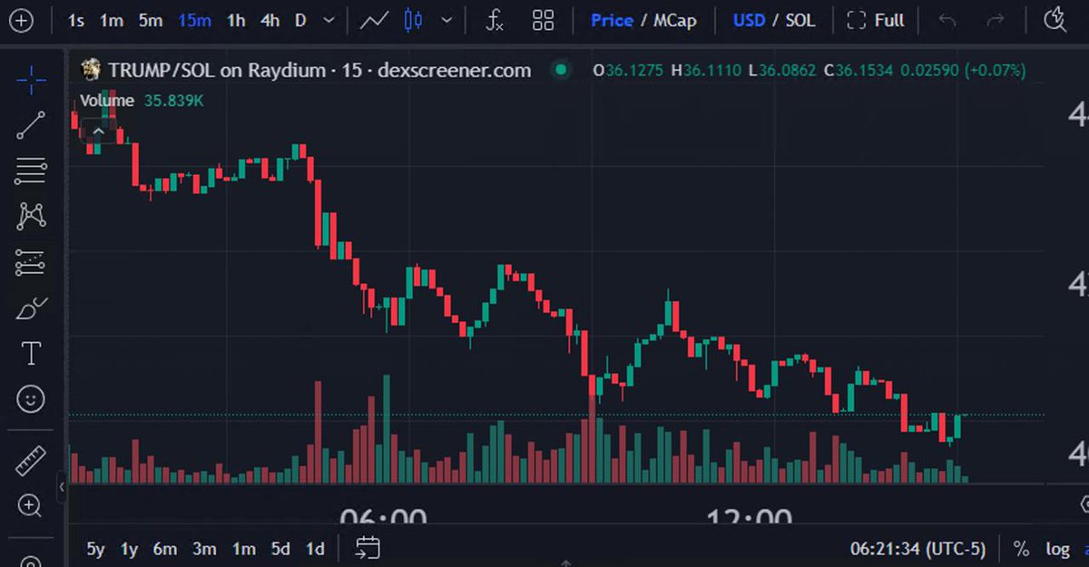 In short, it's clear, return the liqueur to Trump , he probably deserved it more 👀 X2

He's fighting on all fronts again. The billboard is down, anime is flying down, $PX is also only down after listing.
Trump and Melania are also just down.

It's time for the campaign to give