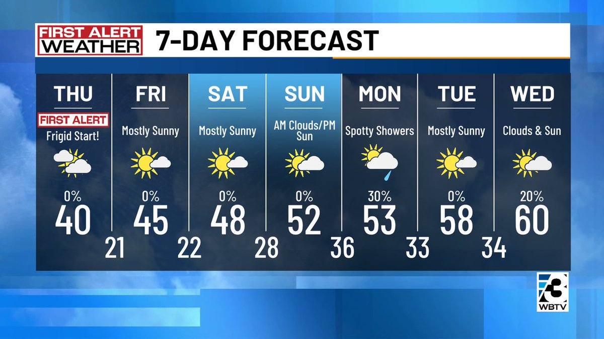 Al Conklin WBTV tweet media