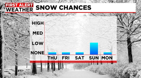 Dan Brown tweet media