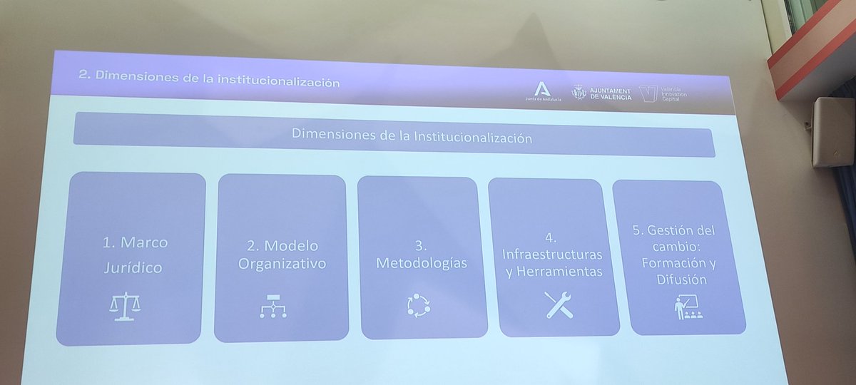 Mar Herrera de l'@IAAPjunta ens parla sobre els avenços en la institucionalització de l'#avaluaciópolítiques a <a href="/AndaluciaJunta/">Junta de Andalucía</a>

<a href="/socevaluacion/">Sociedad Española de Evaluación</a>
@VLCInnovation #SEE2024