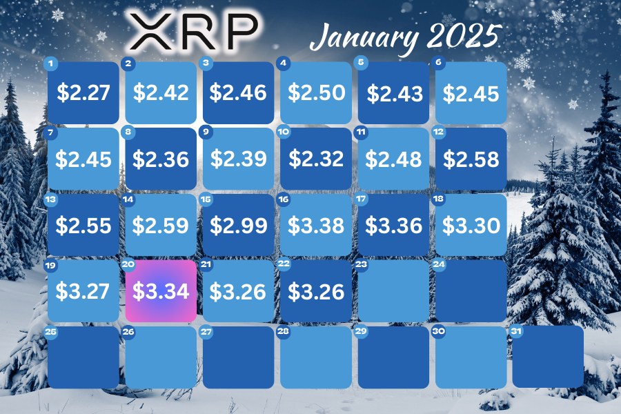 XRP_ARMY_RIPPLE's tweet photo. ⭐️ XRP January Calendar 2025 ⭐️

@XRP_ARMY_RIPPLE Will be logging the daily highest #XRP Price for a better market overview. https://t.co/9MaMdoFA8Z