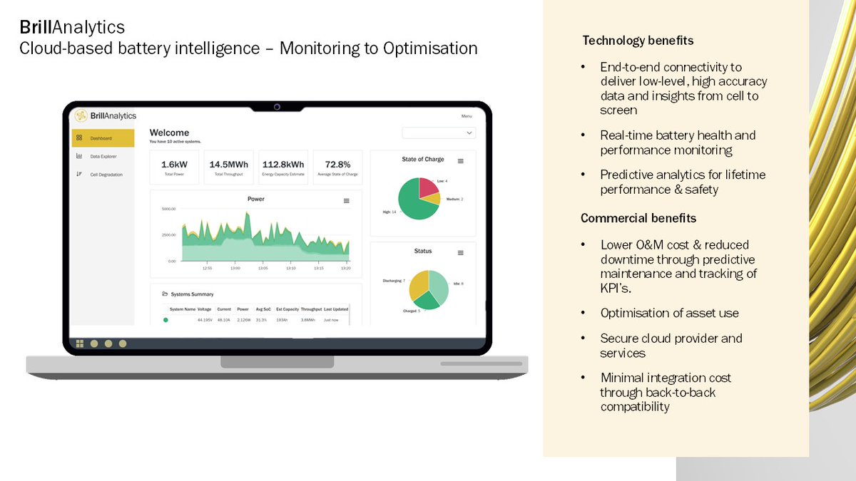 By subscribing to our Battery Management as a Service (BMaaS), you will automatically get access to BrillAnalytics to monitor and optimise the performance of your systems in real-time.
Visit brillpower.com/battery-manage…