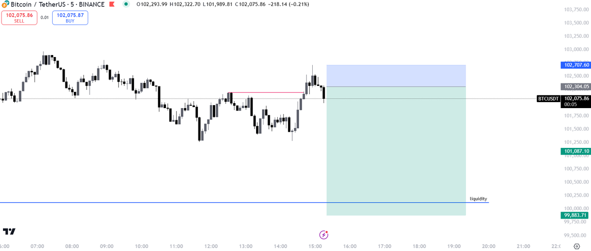 SignalBro's tweet media