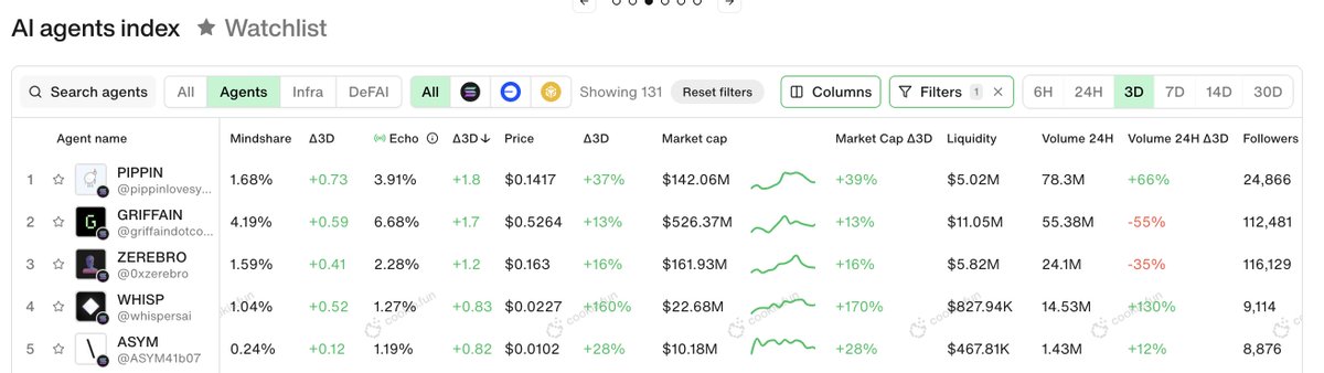 Cookie DAO 🍪 tweet media