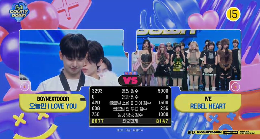 ivewonyoung_rei's tweet photo. 本当におめでとう😭🩷✨
#REBELHEART1stWin
#ive55thwin https://t.co/naEZph65bx