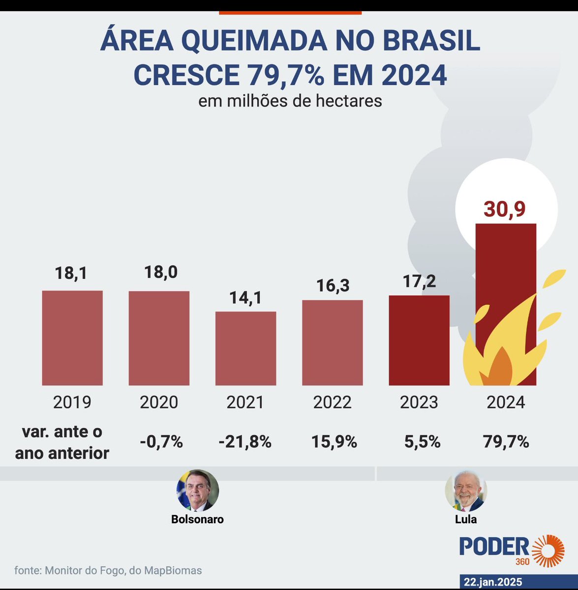 fabiowoficial's tweet photo. Aos poucos cada uma das MENTIRAS vai sendo desmascarada…. https://t.co/xu5oMi1kwg