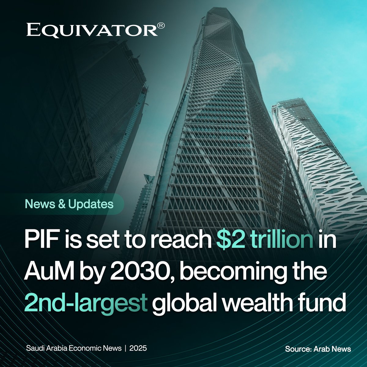 equivator's tweet photo. According to Global SWF, Saudi Arabia's Public Investment Fund (PIF) is projected to become the world’s second-largest sovereign wealth fund by 2030, managing $2 trillion in assets. https://t.co/OqqyIfyGPk
