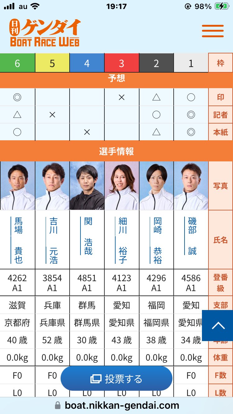 日刊ゲンダイ ボートレース on X: 