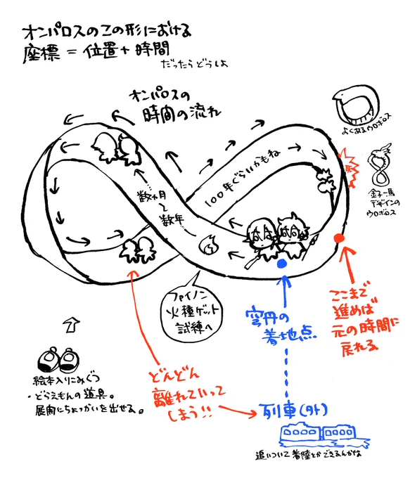 怪文書 