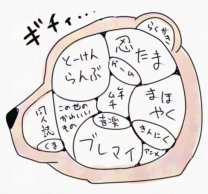 この世…楽しいものが多すぎてやばすぎ!!!!!(多分もっと脳内に詰まってる) 