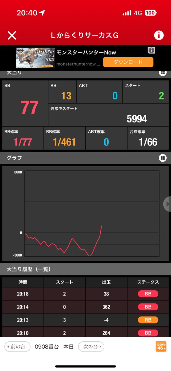 _AYUMU312's tweet photo. 拝啓じゅりそんさま@jurison_sps 
本日対応してもらったからくり🧑‍🧑‍🧒を出した2人組です
せっかくのじゅりそんさん来店で
PRに貢献したかったですがアームが振るわずドラマティックパチスロしてしまいました…最後プラスで無事終われました
また対戦しに行きます https://t.co/JyC3dA893U