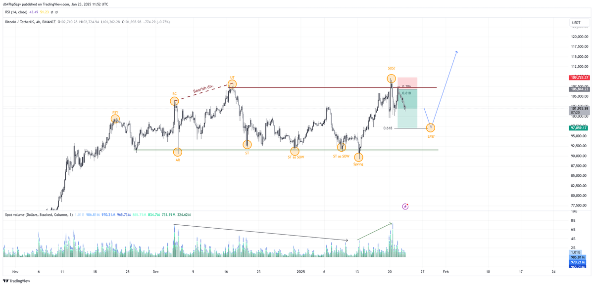 CryptoLazor tweet picture