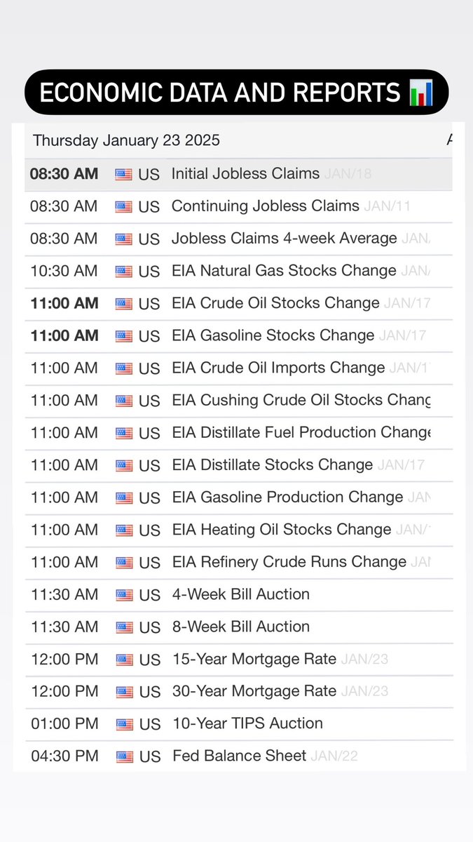AndreInvests's tweet image. Initial jobless claims at 8:30am est so be on the lookout for increased volatility on the $NQ and $ES