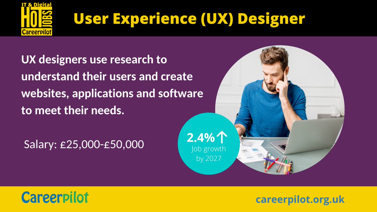 Find out more about the role of a User Experience Designer in our Hot Job of the week on Careerpilot: careerpilot.org.uk/job-sectors/me… #Careers