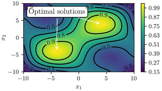 MathematicsMDPI's tweet image. 🔥 #HotTopic #callforreading 
📄 Effects of Exploration Weight and Overtuned Kernel Parameters on #Gaussian_Process-Based Bayesian #Optimization Search Performance 
📌 buff.ly/4hqhukn 
#BigDataAnalytics;
#MachineLearning
@MDPIOpenAccess @ComSciMath_Mdpi