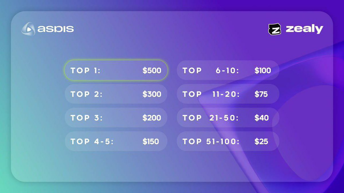 Airdrop Auditors tweet media