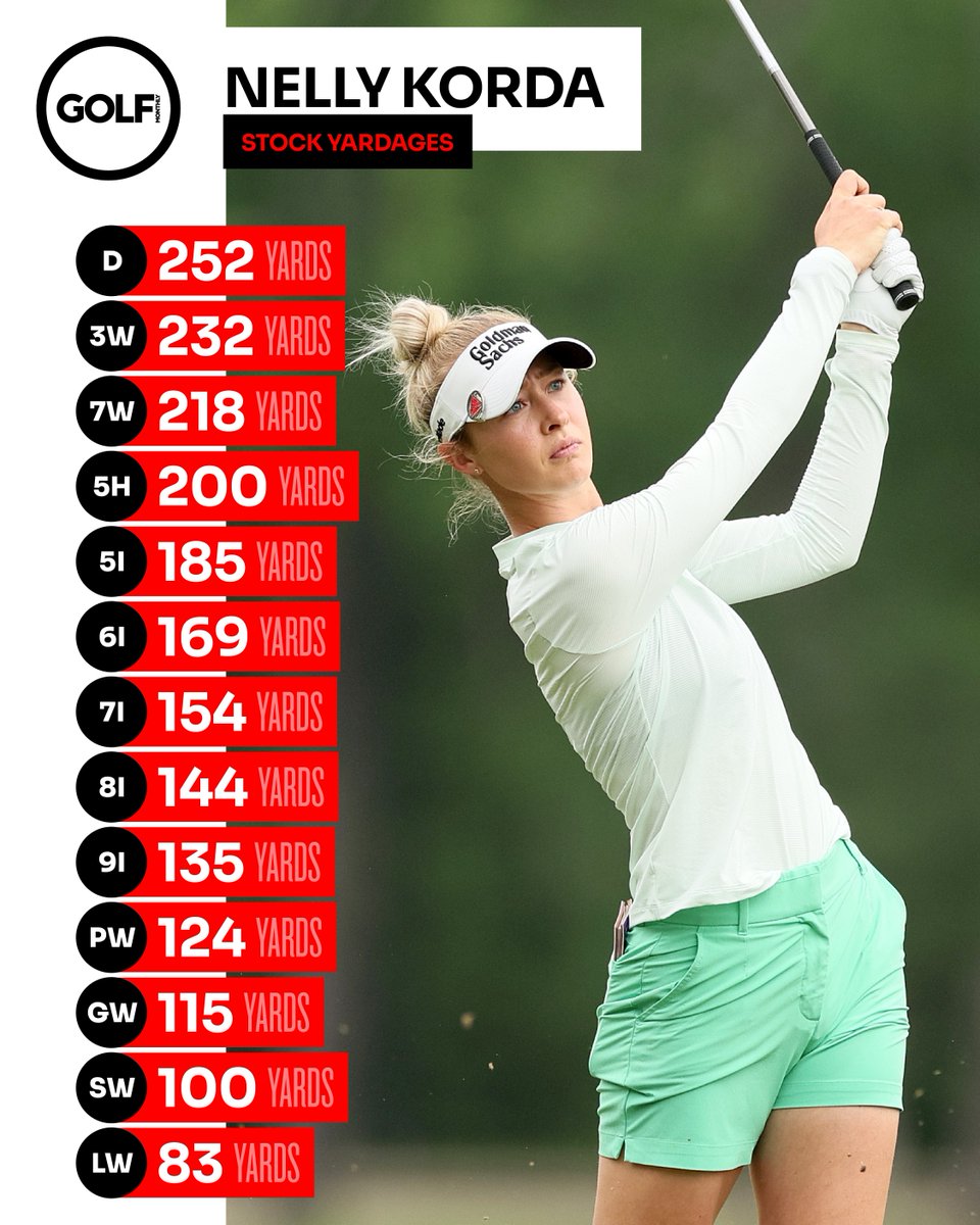 How far World No.1 Nelly Korda hits every club in the bag 🏌️‍♀️