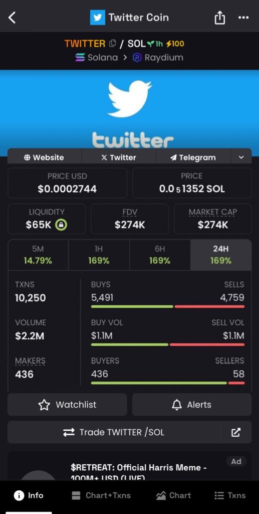 brooklyn156609's tweet photo. Early call on $TWITTER at $274k Mcap in my private TG.

Don’t miss out on the next big opportunity🚀🚀

#TWITTER #VINE #HQ #Ainti #Stargate #Mohammad #STONKS #Tasko #SAFEMOON #BigHuman # https://t.co/mnsDYtEsSh