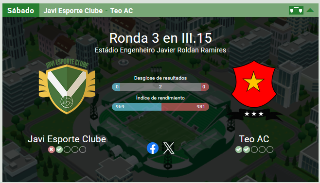 Este fin de semana por la Liga III.15 nos tocara enfrentar de local a Teo AC en el Estádio Engenheiro Javier Roldan Ramires y veremos si podemos romper la paridad hasta este momento con este equipo y logramos sacar un resultado positivo para volver a intentar ser protagonistas