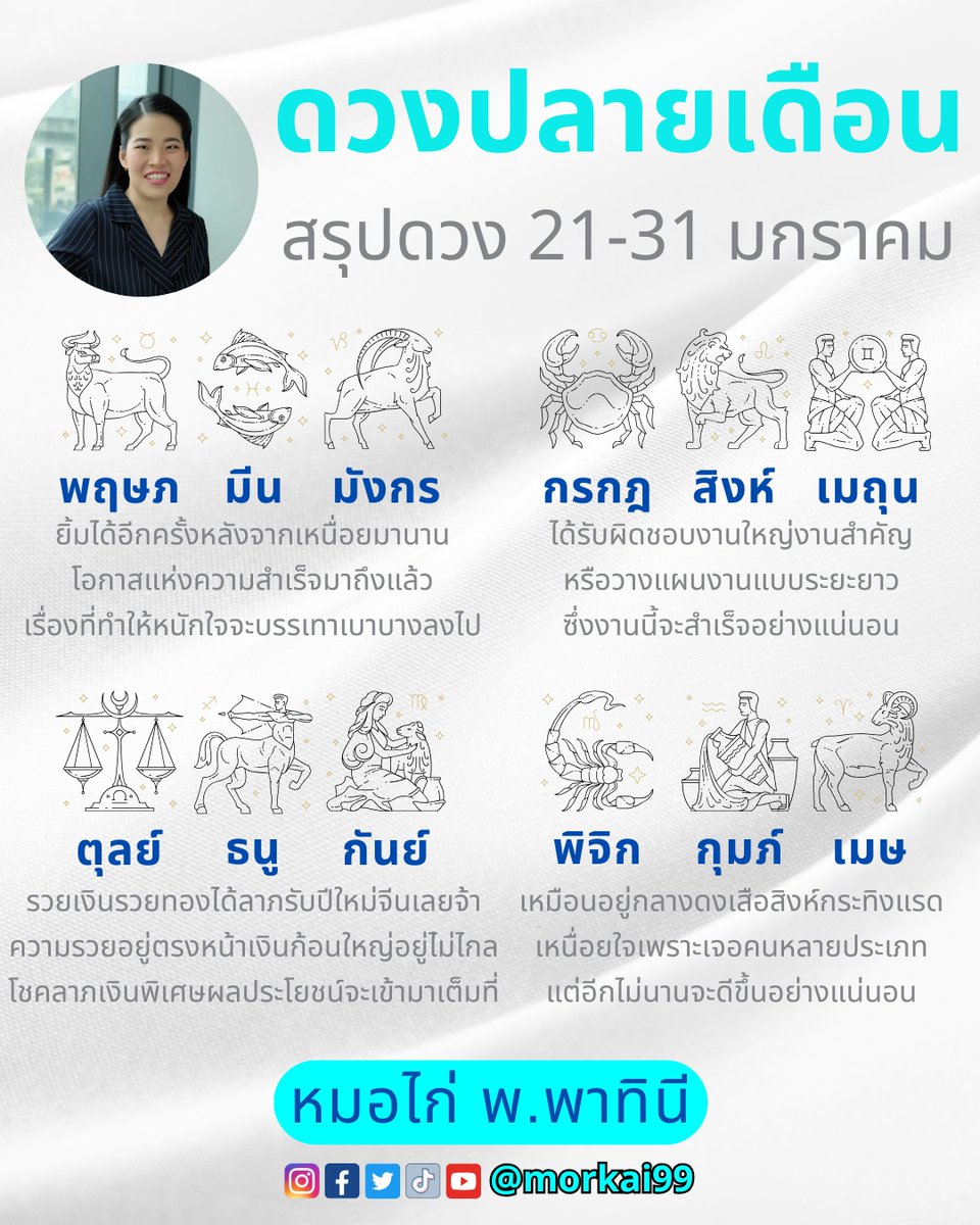 ดวงช่วงโค้งสุดท้ายปลายปีของคุณจะเป็นยังไง ? หมอไก่สรุปดวงทั้ง 12 ราศี มาให้เรียบร้อยจ้า🔮ก่อนอ่านคำทำนาย หมอไก่ขอคนละ 1 ไลค์ เพื่อเป็นค่าครูด้วยนะคะ

#ดวงชะตา #เช็คดวง #หวย #เสริมดวง #ทำบุญ #ดูดวง #ถวายสังฆทาน #สกายนานิ #พิษรัก #โทมัสก้อง #คริสสิงโต #ราคาทองคํา #สมรักษ์คําสิงห์