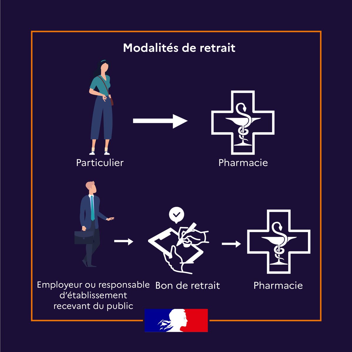 Lejeune Pierre-François tweet media