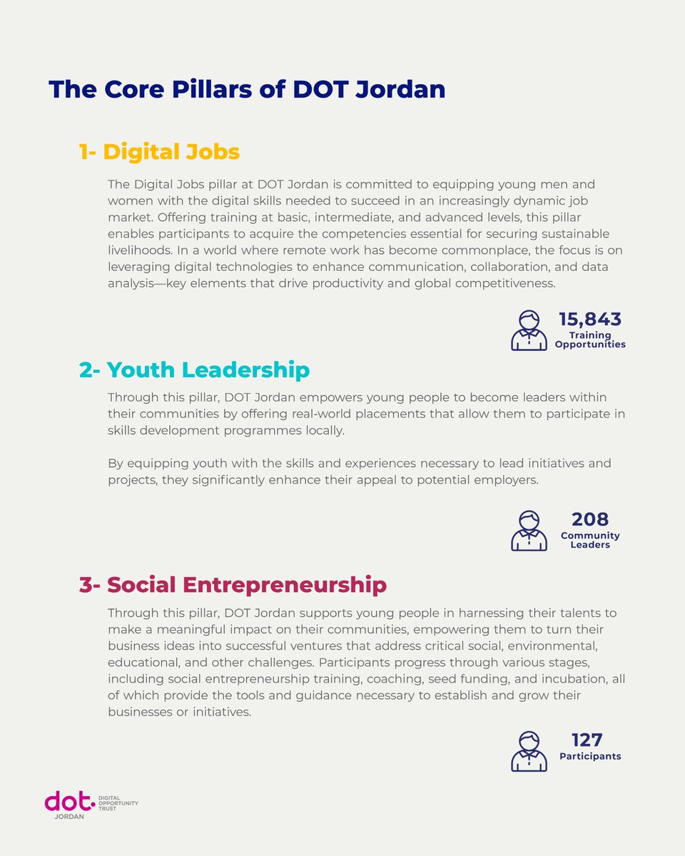 DOT Jordan tweet media