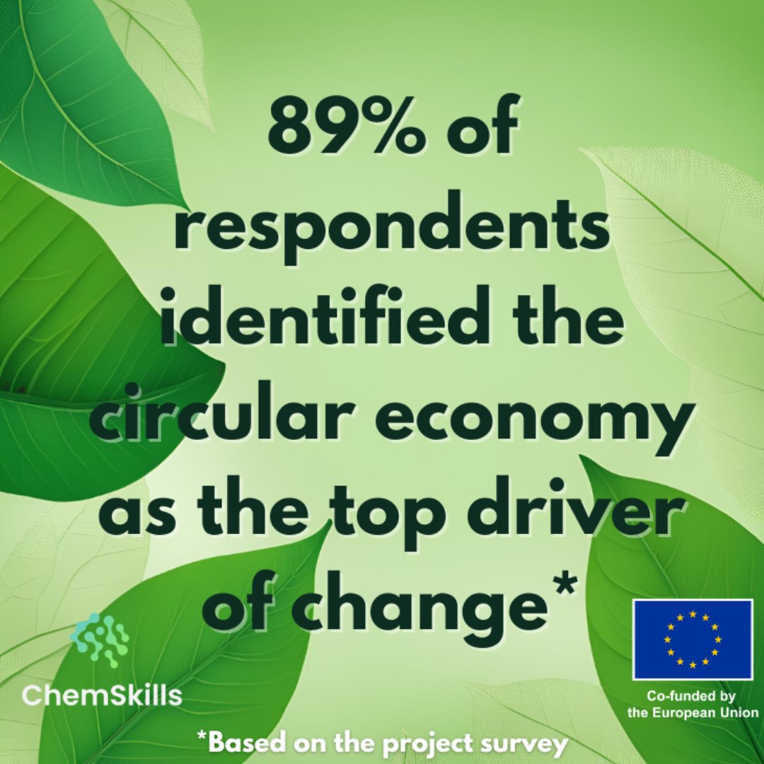 🌍 Sustainability leads the way!
89% of ChemSkills survey respondents highlight the circular economy as the top driver for change in the chemical industry.

Are your skills ready for the shift? Explore more at chemskills.eu
#ChemSkillsEU #EUProjects #ErasmusProjects