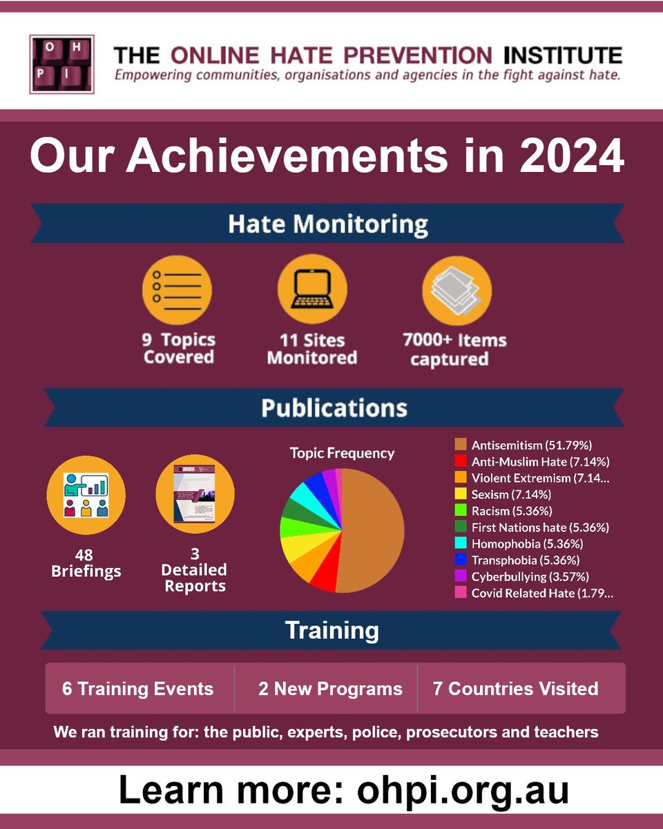 Andre Oboler tweet media