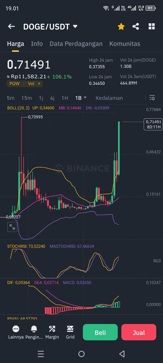 $DOGE TO THE MARS 🔥🔥🔥

<a href="/elonmusk/">Elon Musk</a> <a href="/DOGE/">Department of Government Efficiency</a>