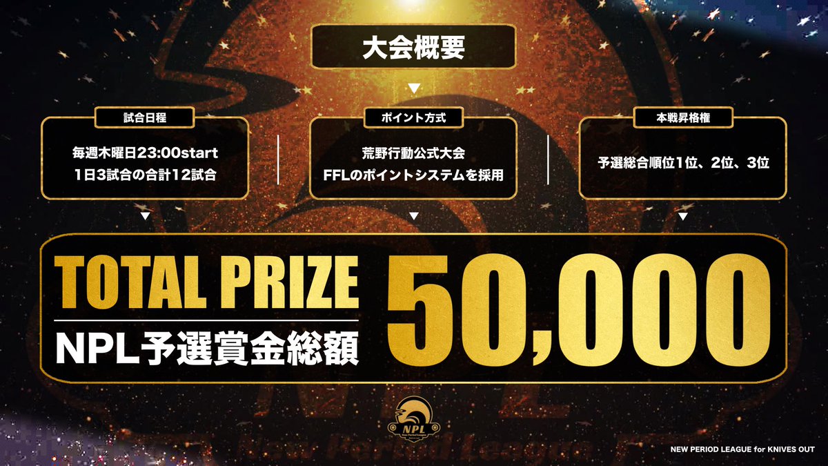 Tom05410_n73's tweet photo. 1月度NPL  【予選】
ꕀNew Period Leagueꕀ
🌈Day3 実況配信 
⏰23:00スタート

🔥本戦出場をかけた後半戦スタート🔥

配信URL⬇️
https://t.co/coZyRzJphX

𝐃𝐚𝐲2は毛族の集い、Venusが
Styleとの差を詰める💨

秘密結社、GenocideAnarchyも
上位3チームに食らいついている🦁

本戦へと駒を進めるのはどのチームだ⁉️

#NPL #予選  #荒野行動  #リーグ戦 
 #とむの実況修行