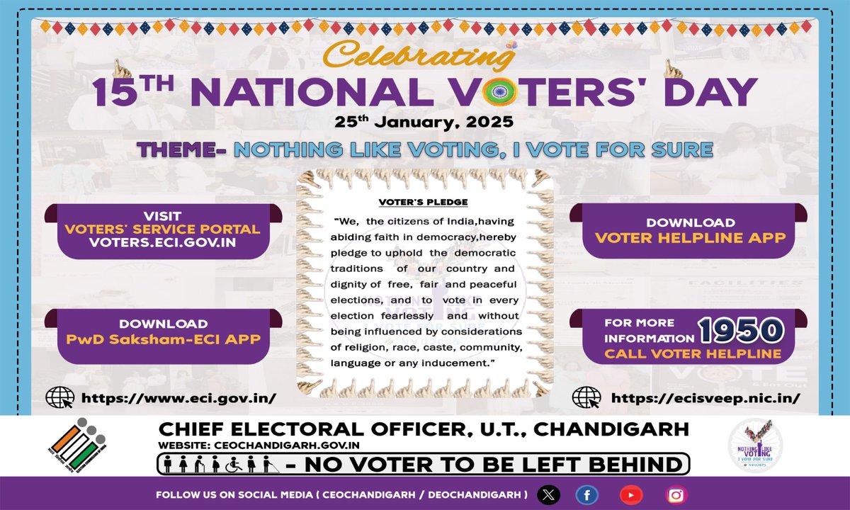 GovtMuseumChandigarh tweet media