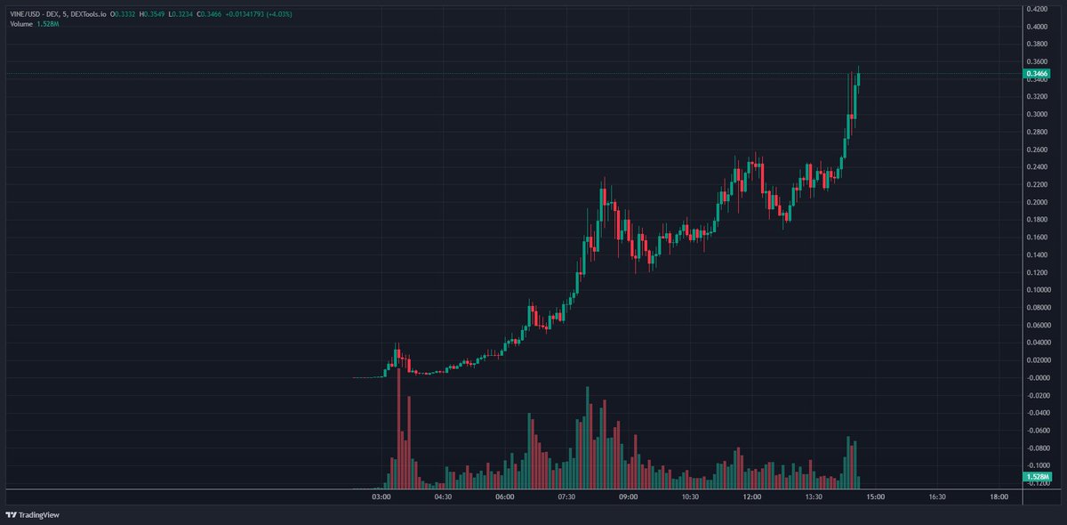Gordon 🐂 tweet media
