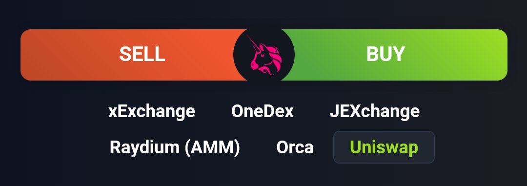0ct00ls's tweet photo. Update, Base is now fully implemented too.

If you have supply outside MultiversX and you don't see it on Octools, please let us know 

🫡 https://t.co/3W8U4AnW1a