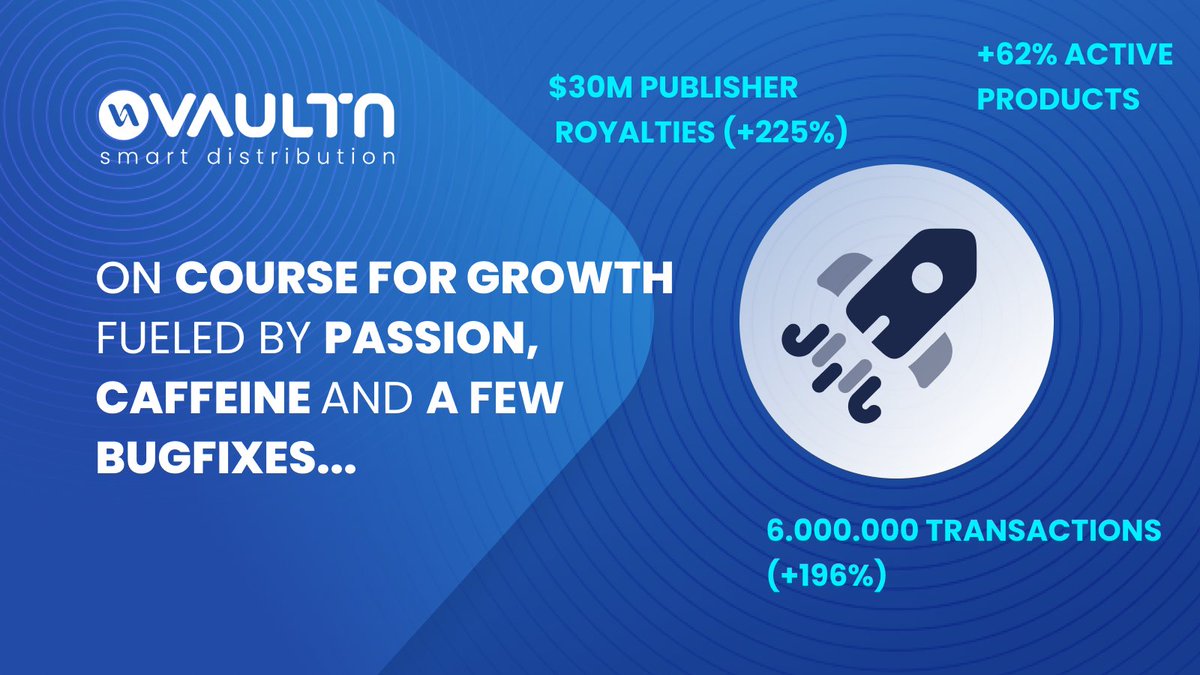 VaultN_'s tweet photo. Time to share some numbers from last year. Big things are happening, and this is just the beginning ;)
#gamesindustry #gamesdistribution #Vaultn #courseforgrowth https://t.co/syr3Lz0SaT