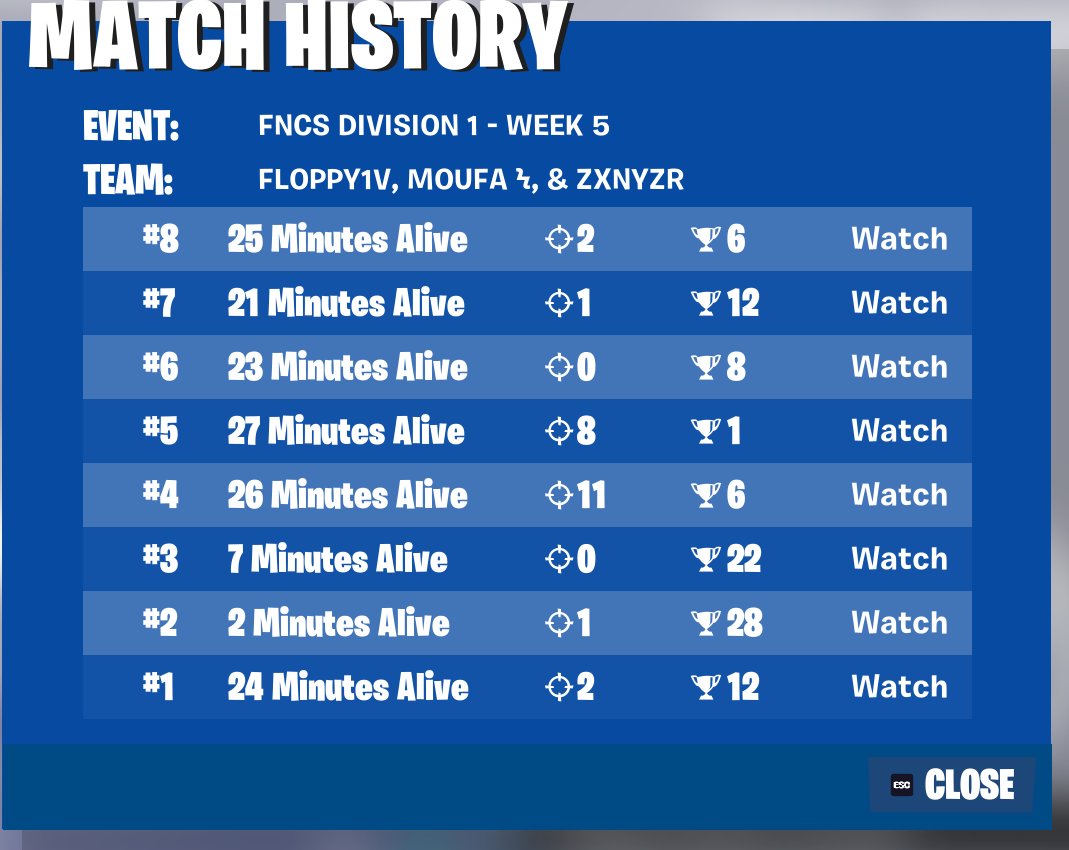 42ND Division 1 lowkey sold qual GG