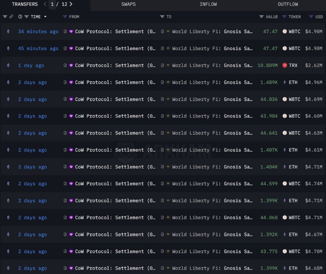 healthy_pockets's tweet image. 🔥BREAKING🔥

🇺🇸 La empresa de Trump World Liberty Financial acaba de comprar otros $9.8 MILLONES en #Bitcoin 😎🔥
