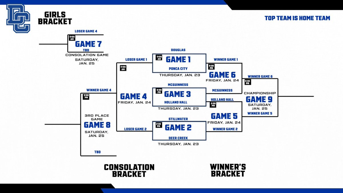 Real competition‼️#TheIrishWay
