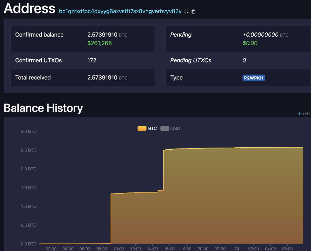 The Bitcoin Historian on X