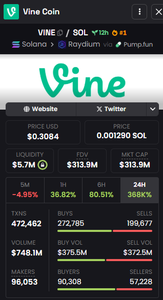 $VINE is about to cross $1B volume in under 24 hours 

what a time to be alive