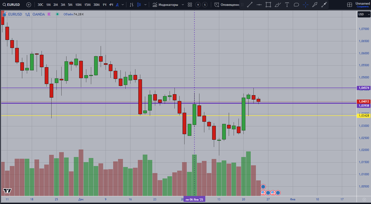 arktur72's tweet photo. Trading ideas for 23.01.2024
EUR-USD short
NZD-USD short
GBP-USD  short https://t.co/O38jvWMgY4
