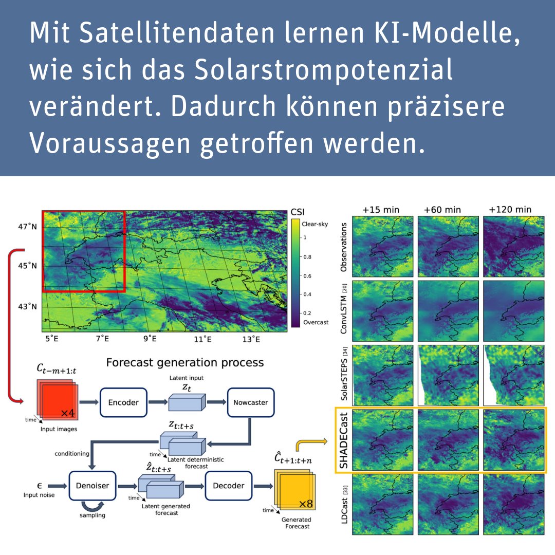 Mit generativer #KI die erneuerbaren Energien revolutionieren. Neue Modelle präzisieren Wettervorhersagen und ermöglichen dadurch die Planbarkeit einer besseren Netzeinspeisung von Wind-, Sonnen- und Wasserenergie. #Energiewende
👇
bfh.ch/ti/de/aktuell/…