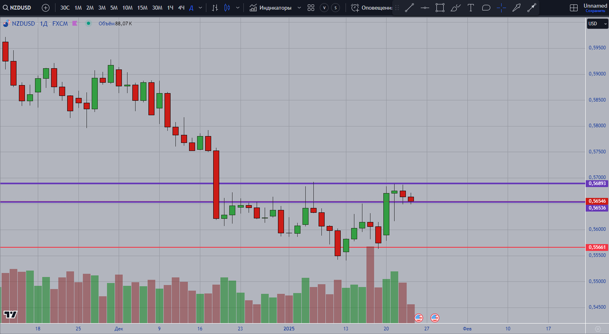 arktur72's tweet photo. Trading ideas for 23.01.2024
EUR-USD short
NZD-USD short
GBP-USD  short https://t.co/O38jvWMgY4