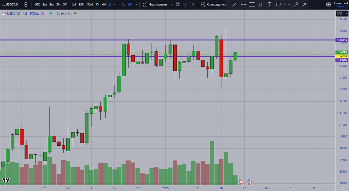 arktur72's tweet photo. Trading ideas for 23.01.2024
USD-CAD buy
USD-CHF buy https://t.co/gwYgB53NIa