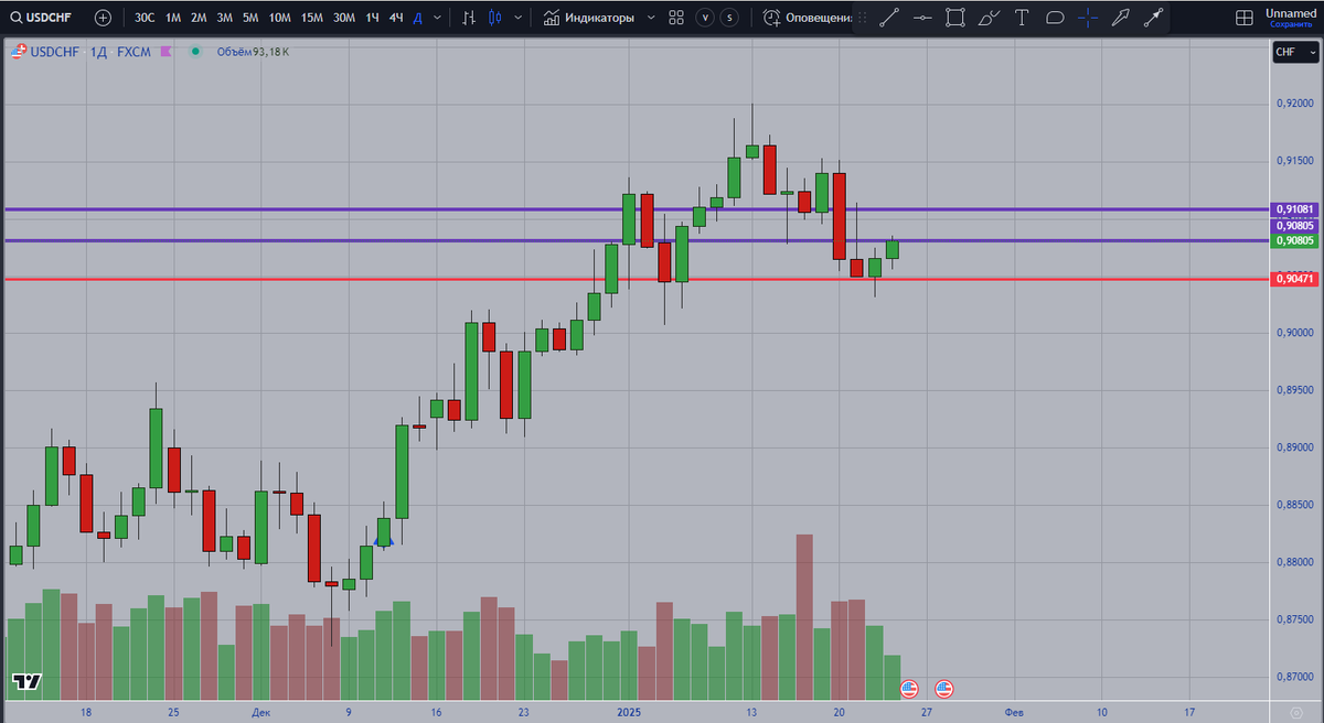arktur72's tweet photo. Trading ideas for 23.01.2024
USD-CAD buy
USD-CHF buy https://t.co/gwYgB53NIa