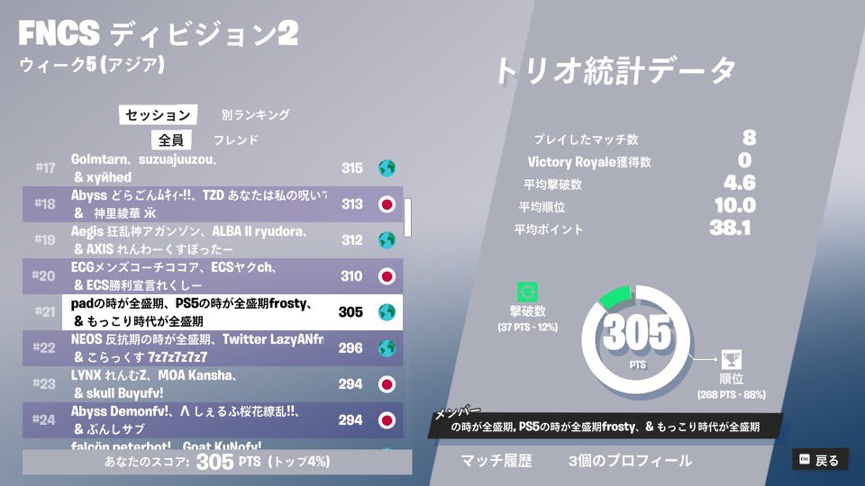 Day1上手くいっていたらワンチャンあったかもしれない課題あり