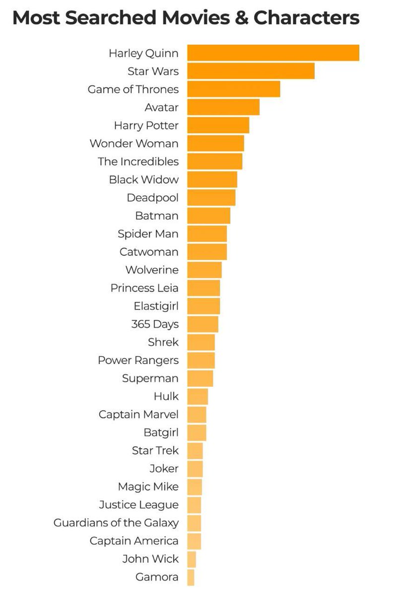 PORNHUB_Coin's tweet photo. What about Harley Quinn? Do you think she likes nal?

$PORNHUB to top 1 https://t.co/2asD1KE0wy
