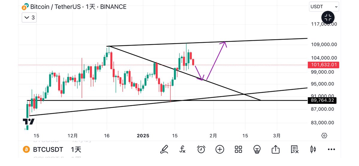 小小预言机 tweet media